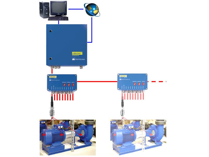 VIBRONET Signal Master